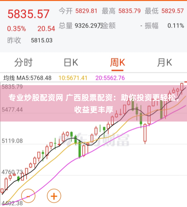 专业炒股配资网 广西股票配资：助你投资更轻松，收益更丰厚